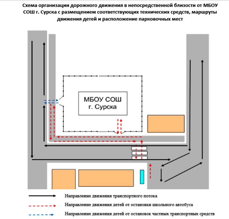 Безопасность на дороге - Безопасный маршрут детей