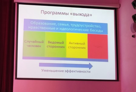 Месяц безопасности - «Новые вызовы и современные угрозы в молодежной среде»- областной семинар на базе  ГАУ ПО «Многофункциональный молодежный центр Пензенской области»