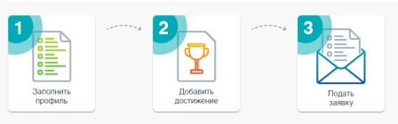 Интересно! - Международный детский центр «Артек»